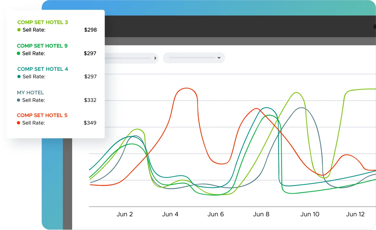 LodgIQ pace and pickup analytics across dates