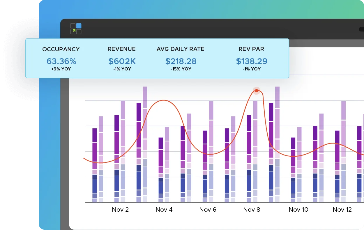 LodgIQ performance dashboard showing occupancy, revenue, ADR and RevPAR