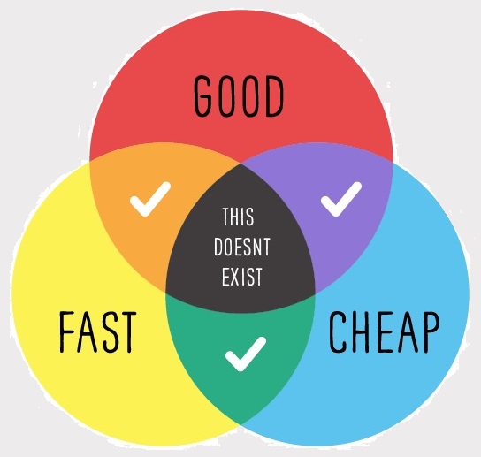 user experience archives lodgiq user experience venn diagram